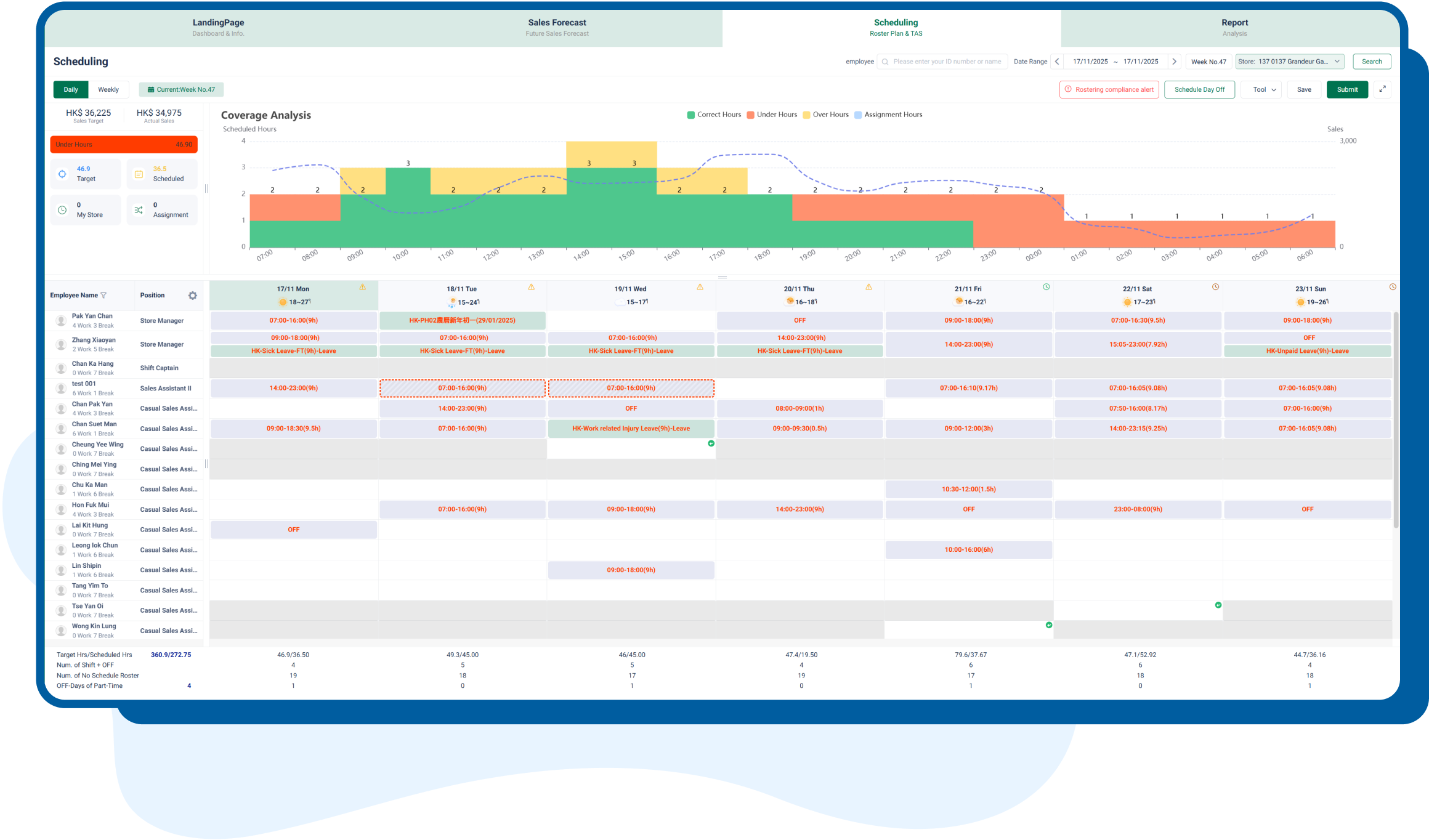 Performance Illustration