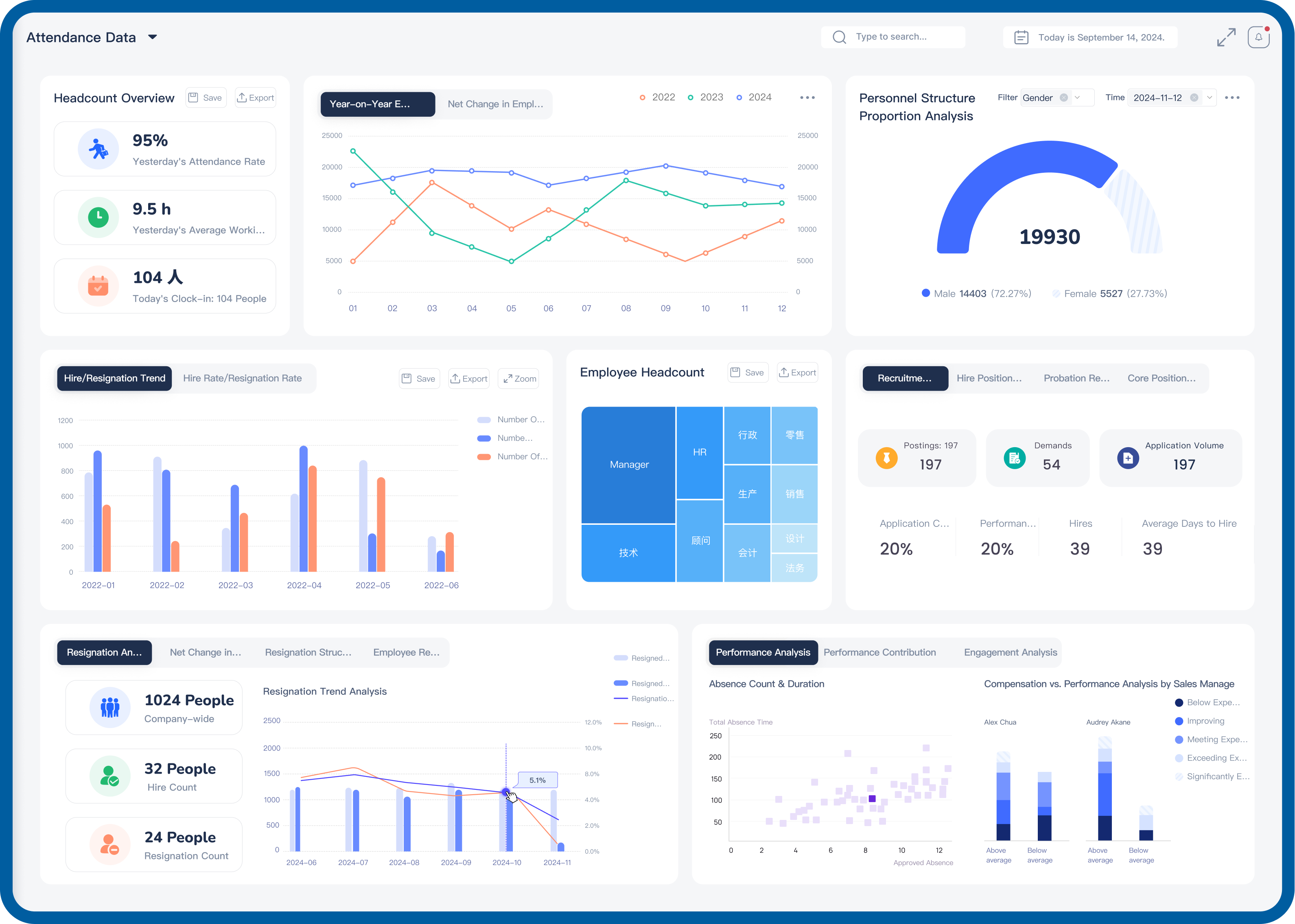 Performance Illustration