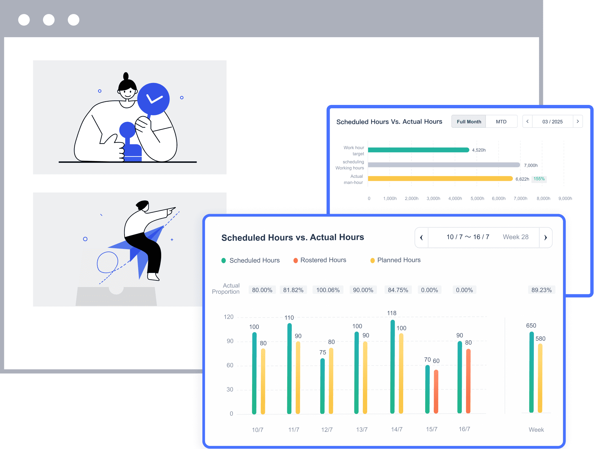 Scheduling Illustration